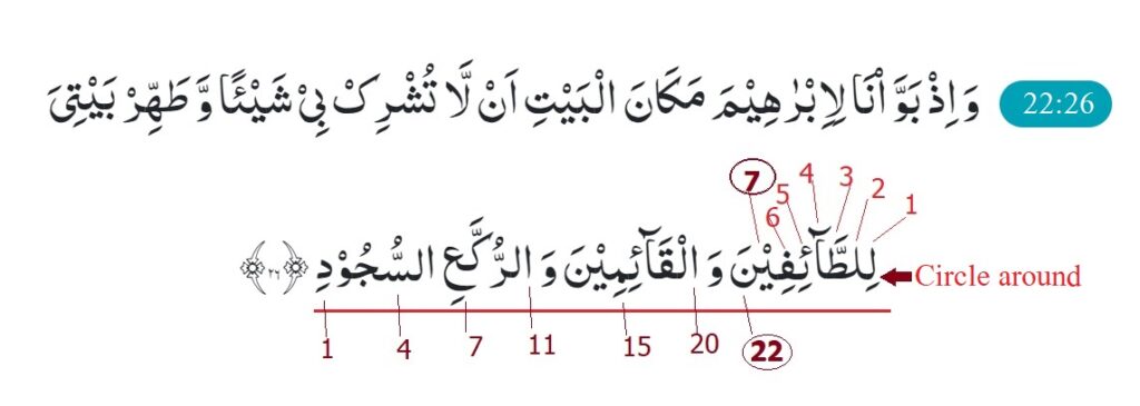 Value of Pie in Quran .