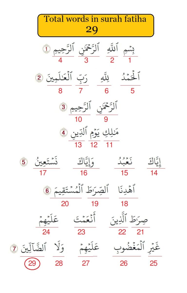 Surah fatiha and prime number