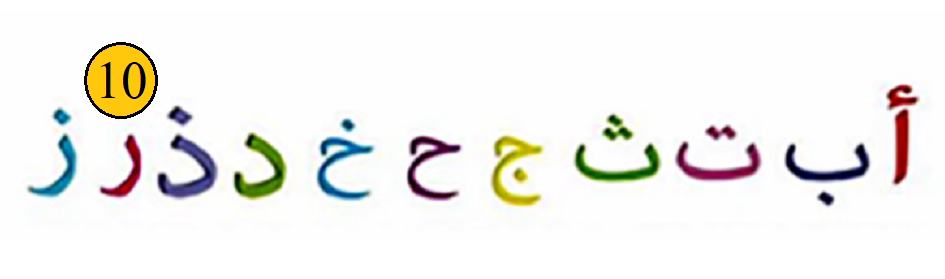 The mathematical wonder of Surah Al Kawsar