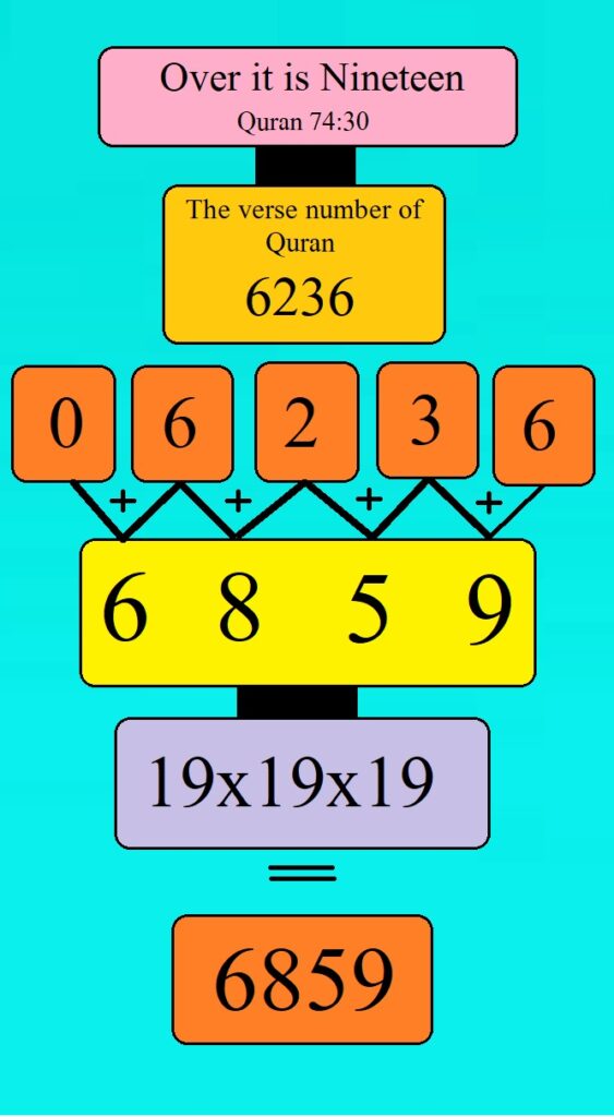 Quran and code 19!
Mathemetics in Quran.
Miracles of quran
